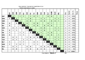 IODA TR 2016 ROUND ROBIN 24-08-2016